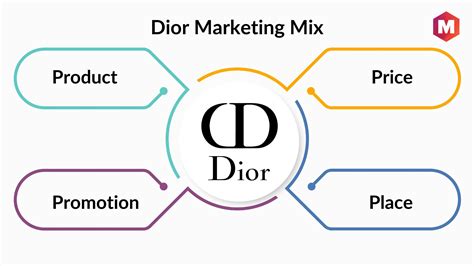 dior benefices|christian dior business performance.